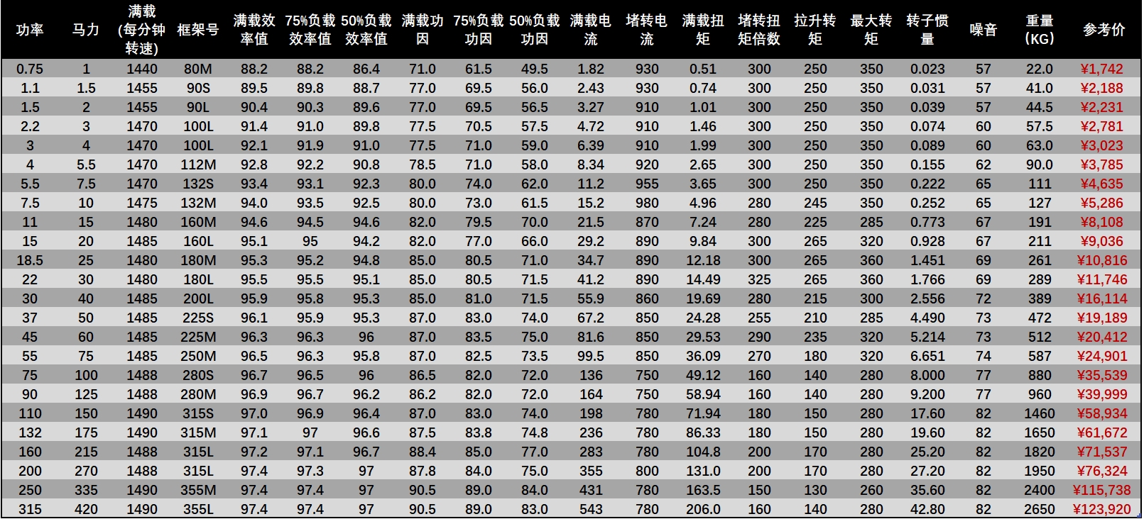 TECO無錫東元電機(jī)
