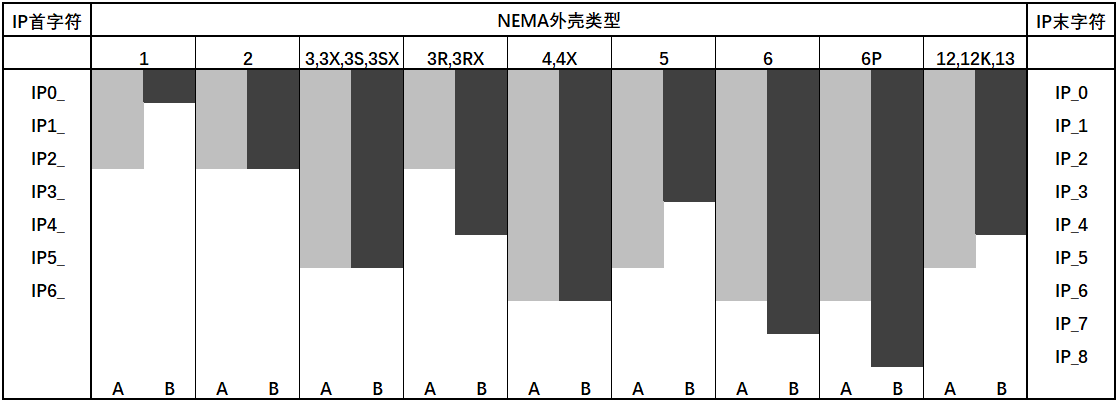 TECO無(wú)錫東元電機(jī)